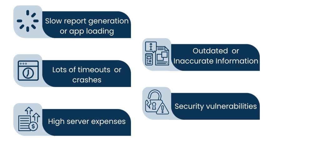 Signs Your Database is In Need of Optimization